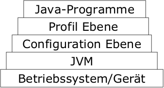 J2ME JVM OS